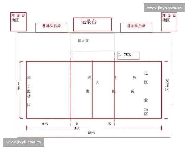 排球比赛记分规则详解与实战应用技巧分析 排球比赛记分规则详解与实战应用技巧分析