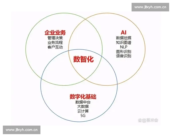 以企业数据平台为核心推动数字化转型提升数据管理与决策效率