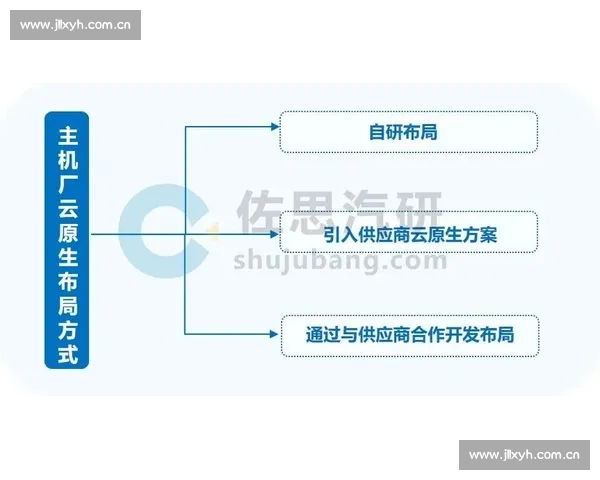 企业多元化融资渠道探索与优化策略研究