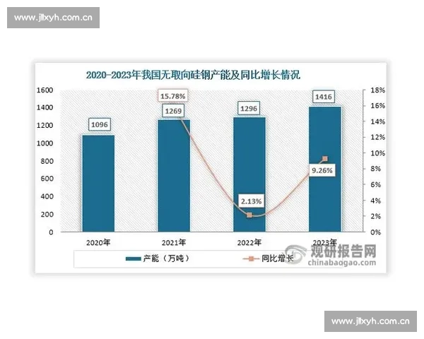 企业业绩分析：揭示盈利增长动力与未来发展趋势的关键因素