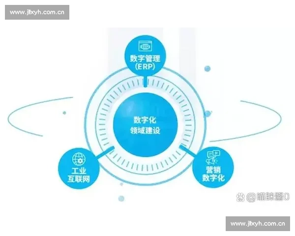 企业智能化驱动下的创新转型与高效运营实践探索