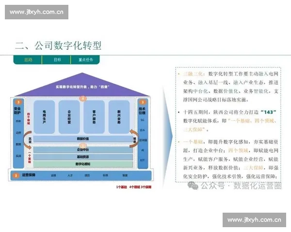 企业技术服务创新发展推动数字化转型提升行业竞争力与客户满意度