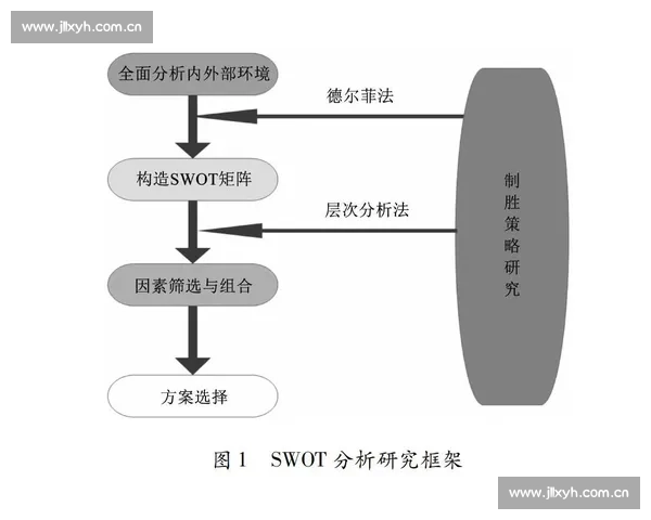 提升运动员竞技表现的策略与科学方法全面解析