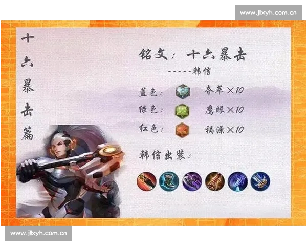 比赛中打野英雄的策略与出装全面解析及实战技巧指南